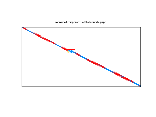 scc of Meszaros/car4