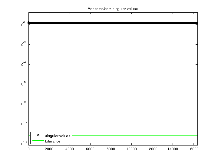 Meszaros/car4 svd