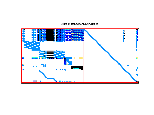 dmperm of Meszaros/co5