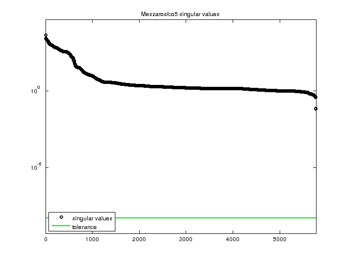 Meszaros/co5 svd