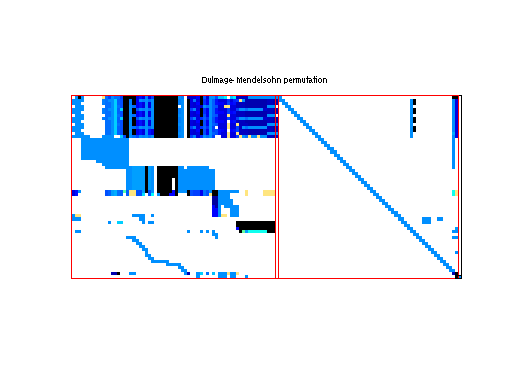 dmperm of Meszaros/co9