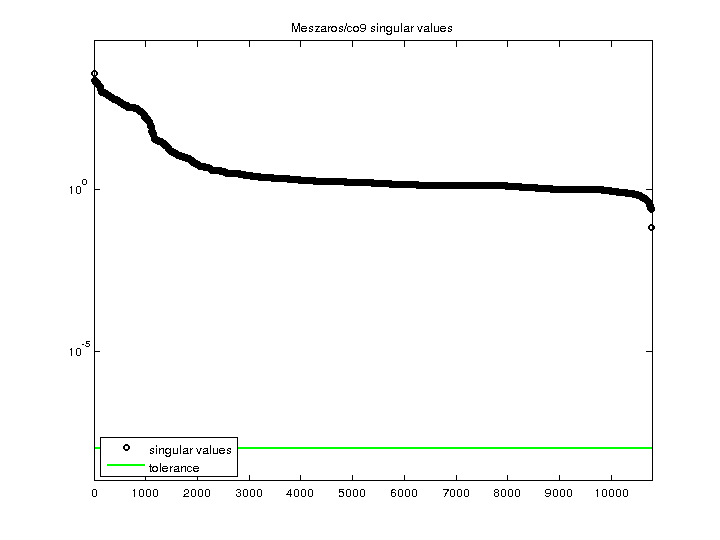 Meszaros/co9 svd