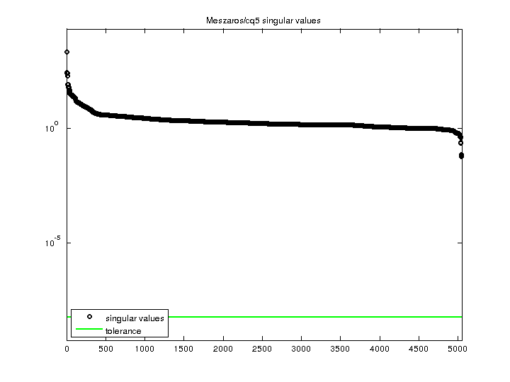 Meszaros/cq5 svd