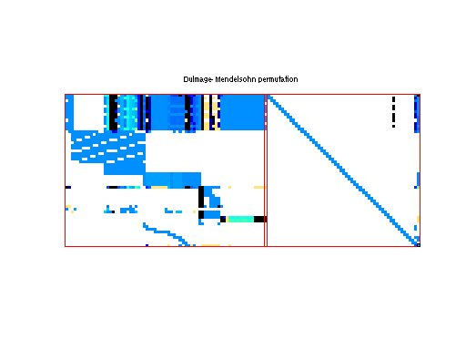 dmperm of Meszaros/cq9