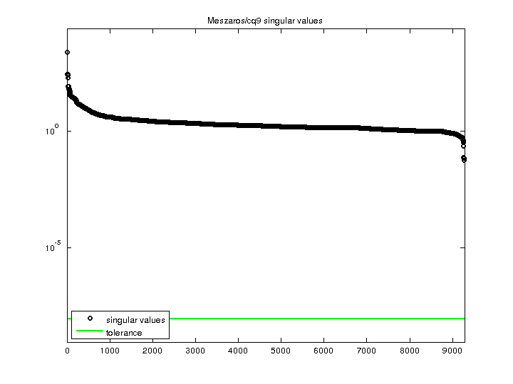 Meszaros/cq9 svd