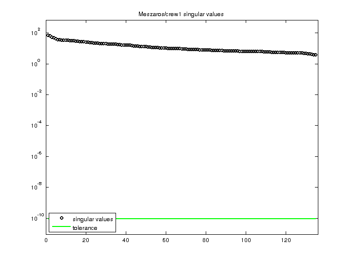 Meszaros/crew1 svd
