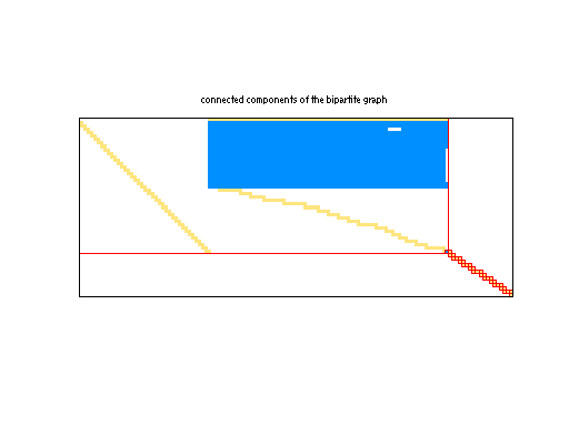 scc of Meszaros/dbir1
