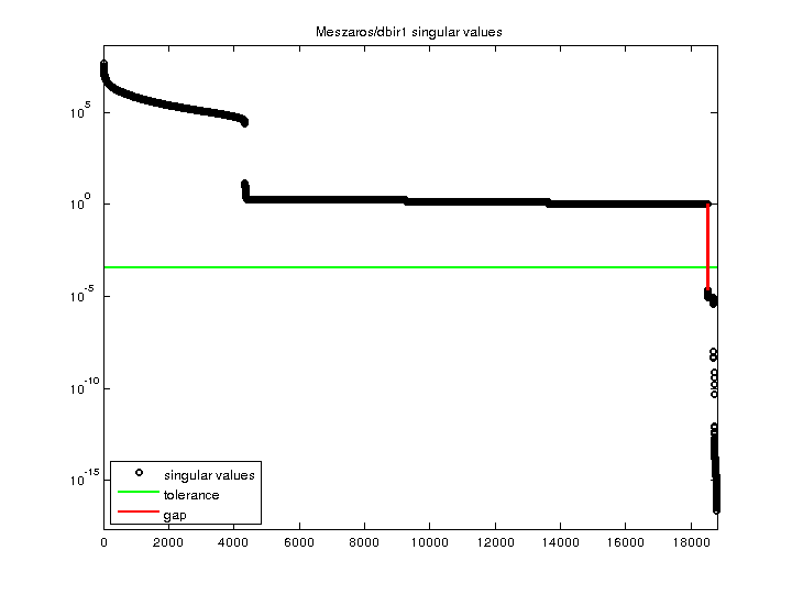 Meszaros/dbir1 svd