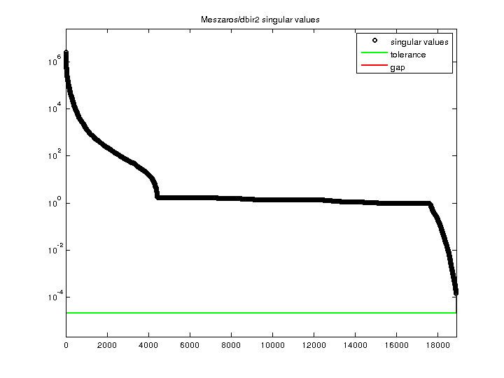 Meszaros/dbir2 svd