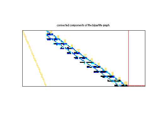 scc of Meszaros/de063155