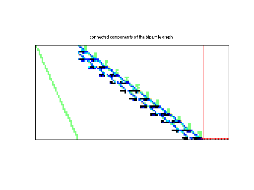 scc of Meszaros/de063157