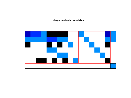 dmperm of Meszaros/farm