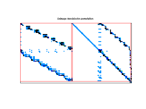 dmperm of Meszaros/fxm2-6