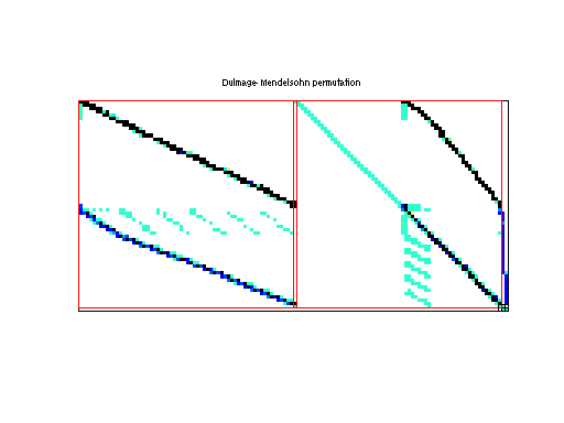 dmperm of Meszaros/fxm3_6