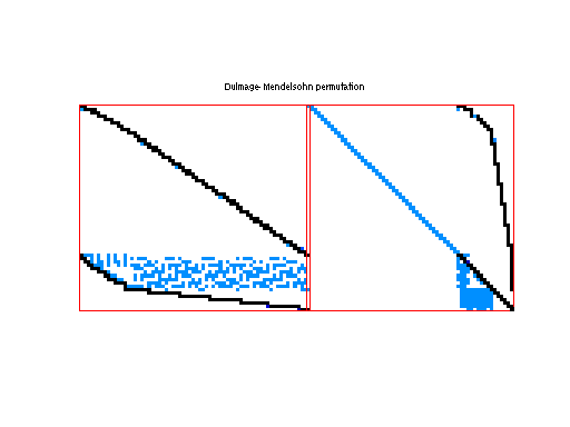 dmperm of Meszaros/fxm4_6