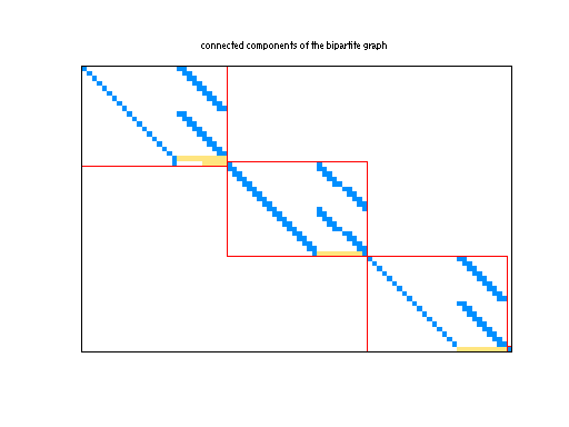 scc of Meszaros/gams10am