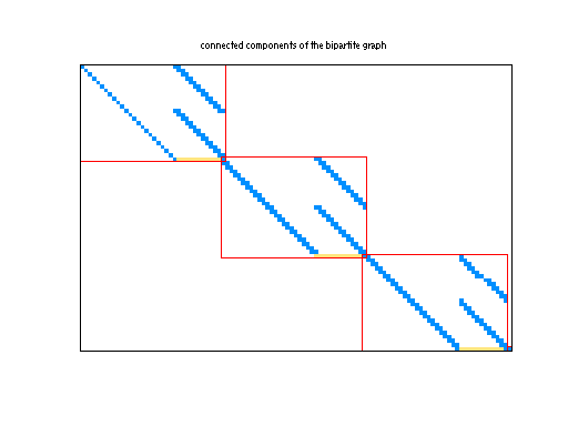 scc of Meszaros/gams30am