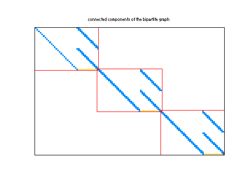 scc of Meszaros/gams60am