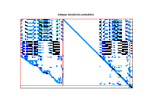 dmperm of Meszaros/ge