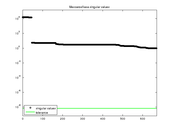Meszaros/iiasa svd