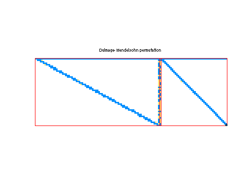 dmperm of Meszaros/karted