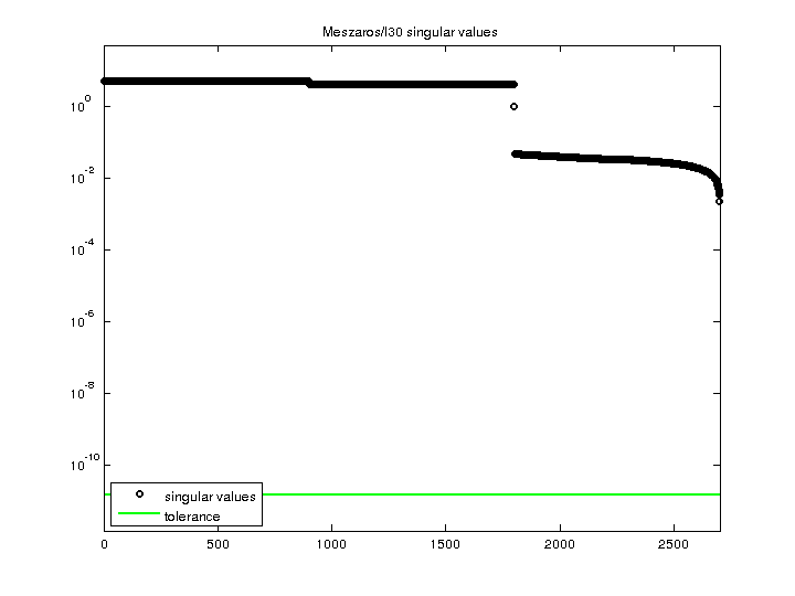 Meszaros/l30 svd