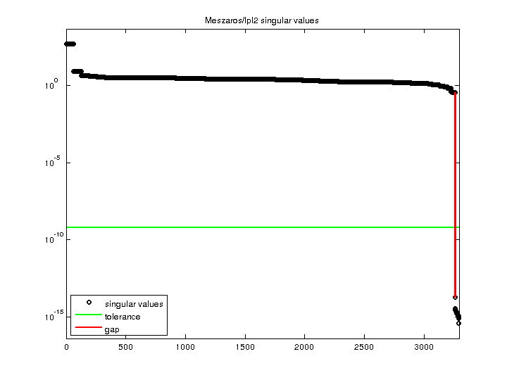 Meszaros/lpl2 svd