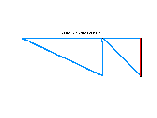 dmperm of Meszaros/lpl3