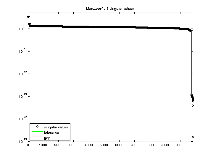 Meszaros/lpl3 svd