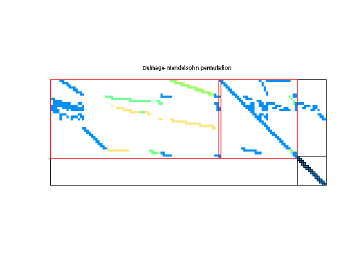dmperm of Meszaros/nemscem