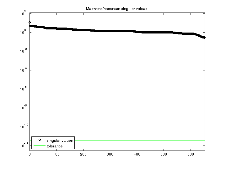 Meszaros/nemscem svd
