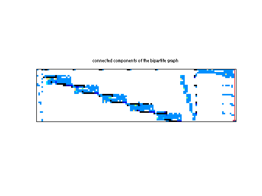 scc of Meszaros/nemspmm1
