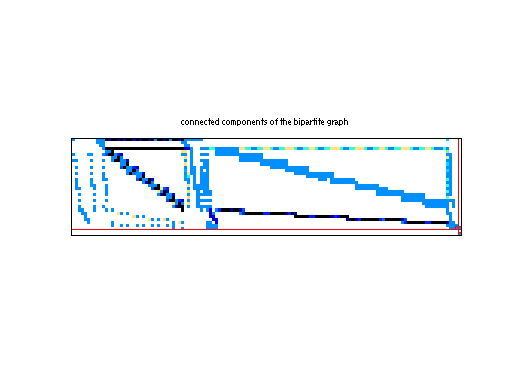 scc of Meszaros/nemswrld