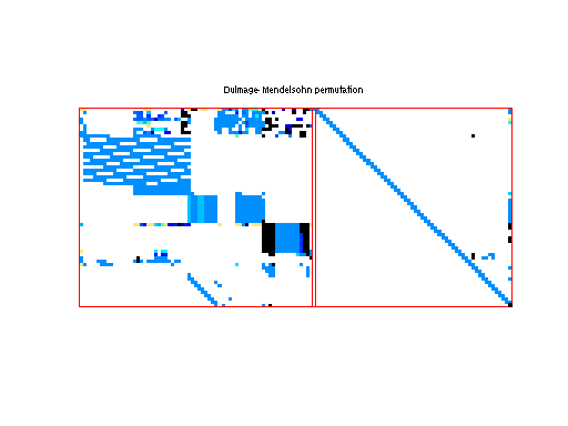 dmperm of Meszaros/nl