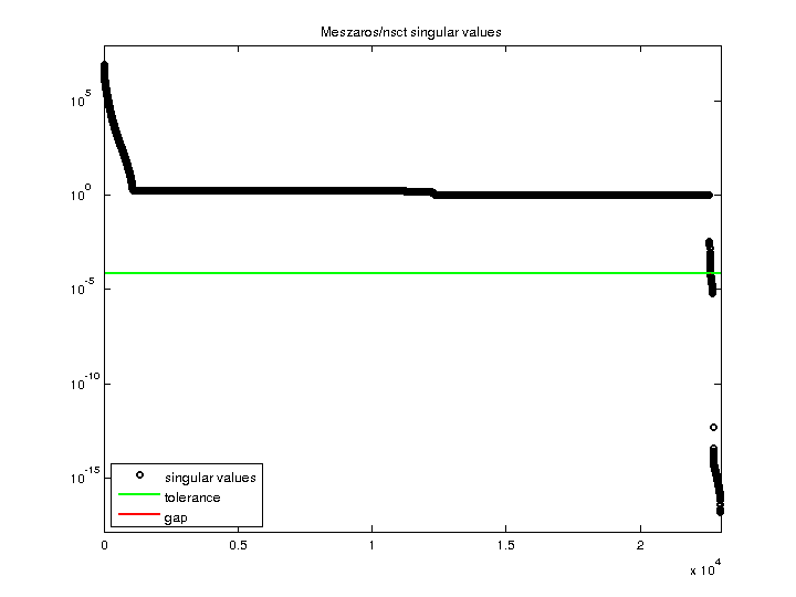 Meszaros/nsct svd