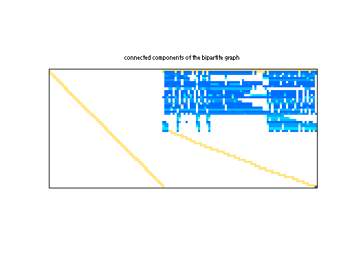 scc of Meszaros/nsir