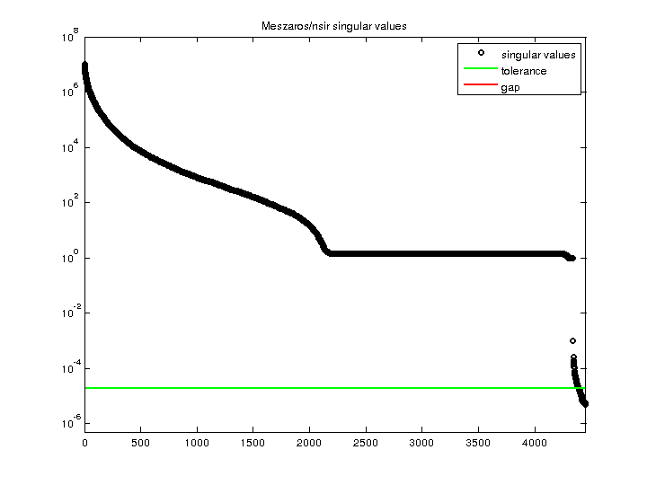 Meszaros/nsir svd