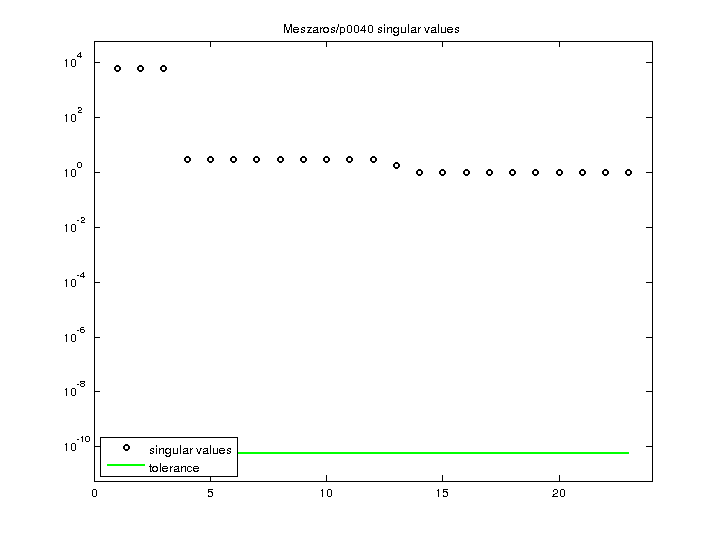Meszaros/p0040 svd