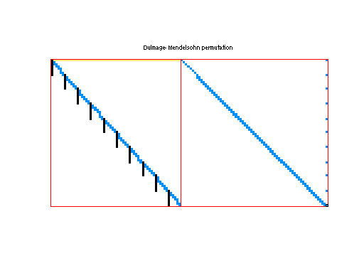 dmperm of Meszaros/p010
