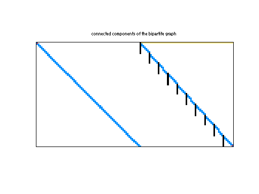 scc of Meszaros/p010