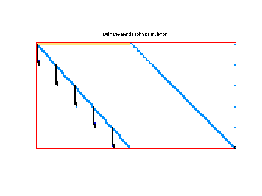 dmperm of Meszaros/p05