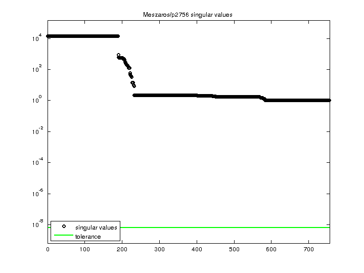 Meszaros/p2756 svd