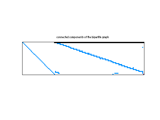 scc of Meszaros/p6000