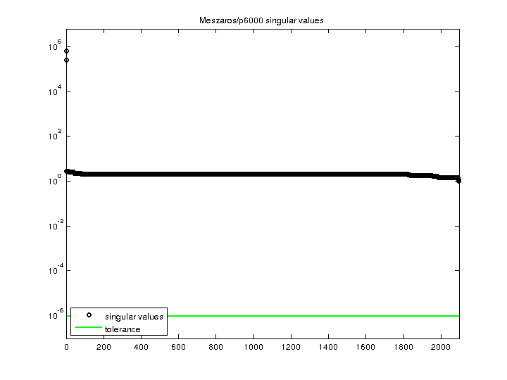 Meszaros/p6000 svd