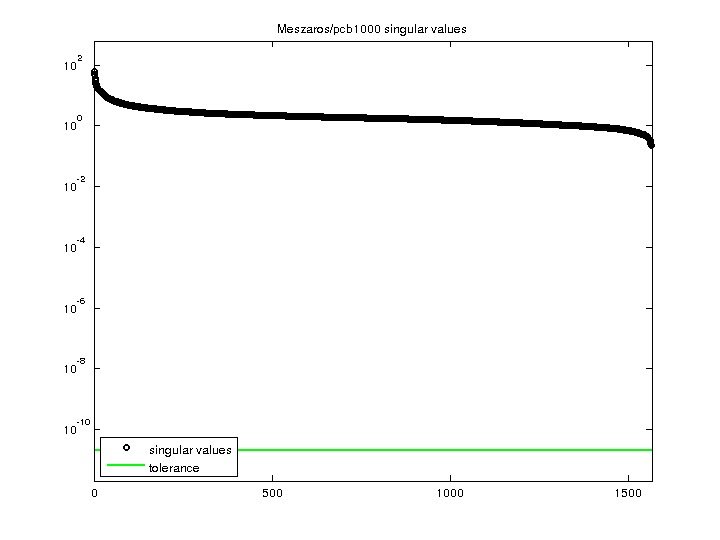 Meszaros/pcb1000 svd