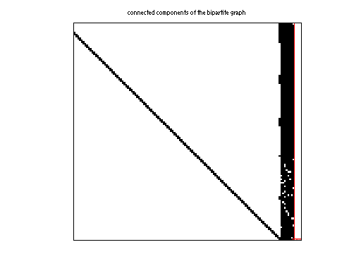 scc of Meszaros/pf2177