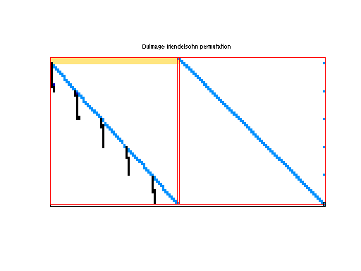 dmperm of Meszaros/r05
