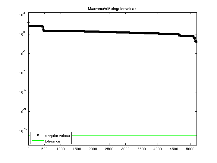 Meszaros/r05 svd