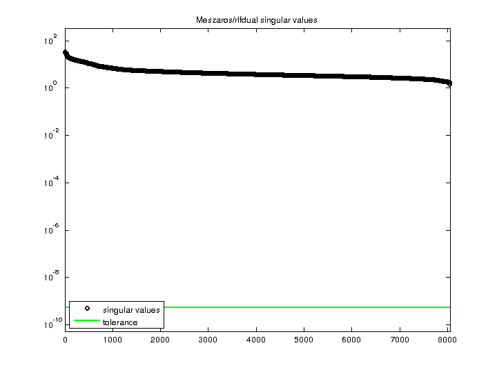 Meszaros/rlfdual svd