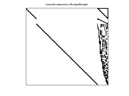 scc of Meszaros/rlfprim